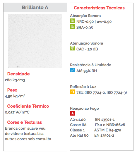 Forros Minerais Acústicos 13