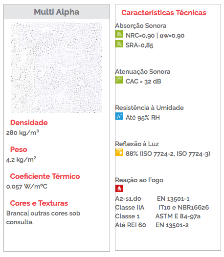 Forros Minerais Acústicos 12